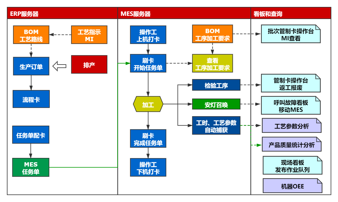 从erp到mes构建企业智能工厂之路 - 知乎