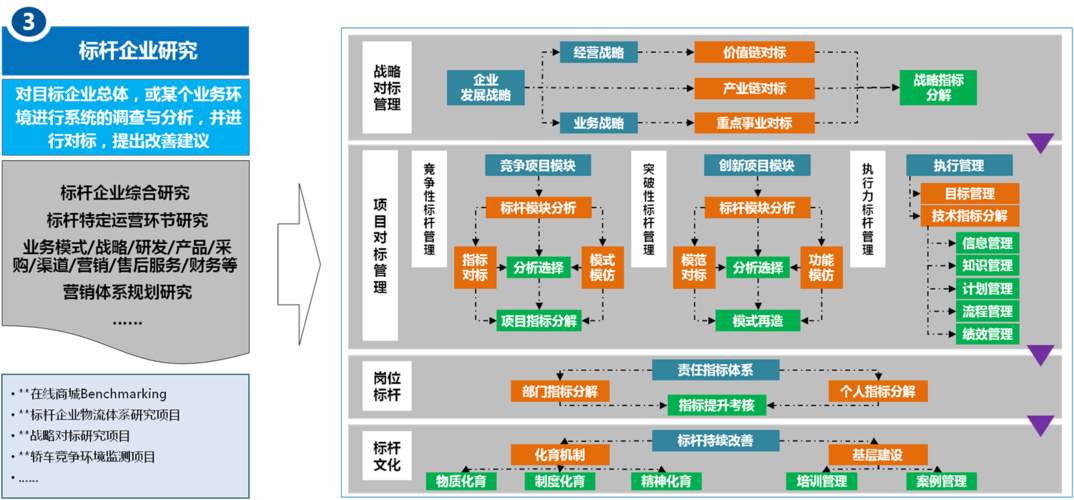 标杆企业研究-业务板块-和氏(北京)咨询集团