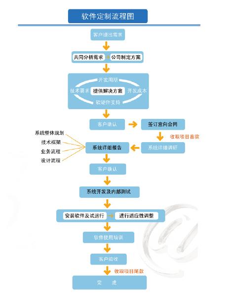 品牌erp > 软件定制_科创致远轻mes-esop;sop电子作业指导书;电子看板