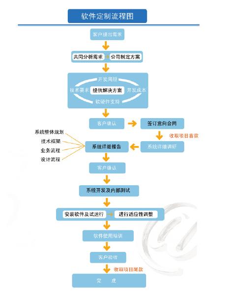 品牌erp > 软件定制_科创致远轻mes-esop;sop电子作业指导书;电子看板