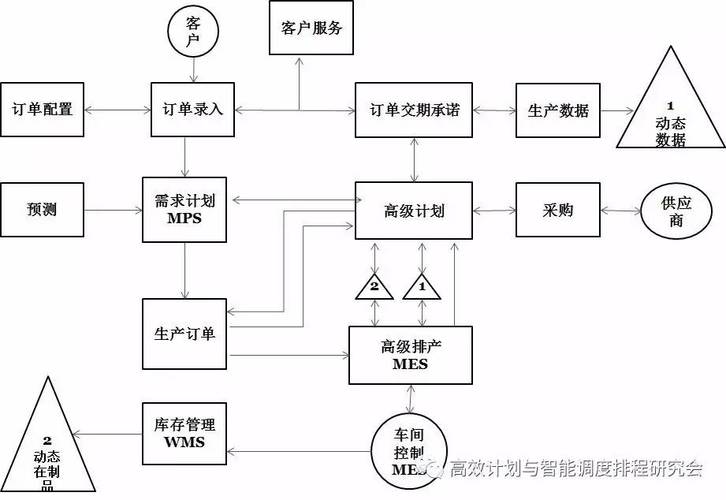 aps如何与erp系统全面集成? - erp - 今日智造