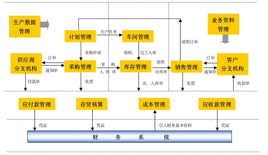 67供应链管理erp的前世今生