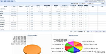 智邦国际erp实现产品数据统计分析信息化