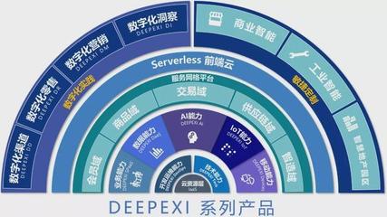 产业数字化浪潮下的滴普科技:需求驱动与技术驱动下的弄潮儿