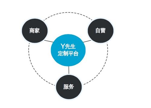 做不上门量体的服装定制平台,Y先生获 42 万元种子轮融资