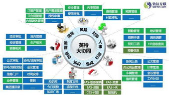 释放定制的力量2017致远互联协同应用大赛智慧满溢