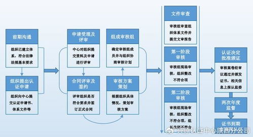 应对突发威胁 业务连续性管理体系认证,塑造企业韧性新纪元