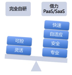 力谱宿云助力企业 快省好 进入移动互联新时代