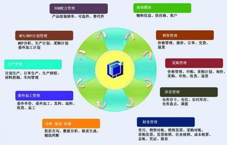 分析功能及日报表