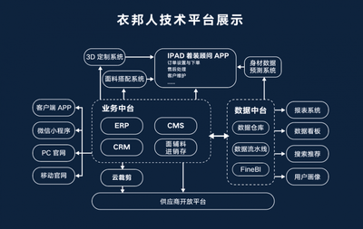 衣邦人云裁剪平台荣登2024 数商典型应用场景"乘数榜"