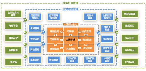 全新商海纵横颠覆传统格局_联商网