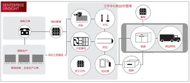 让全面 精细的生产管控体系成为家居企业的核心竞争力