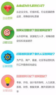 互联网碰撞企业,专业咨询服务也要 定制化
