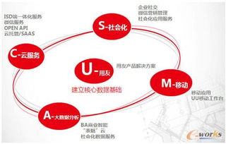 企业互联网化 设计制造网络协同一体化