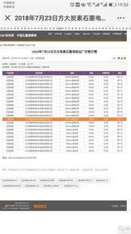 问 石墨电极现在的价格是多少 公司的业绩是不是要大变脸 答 产品价格作为商业秘