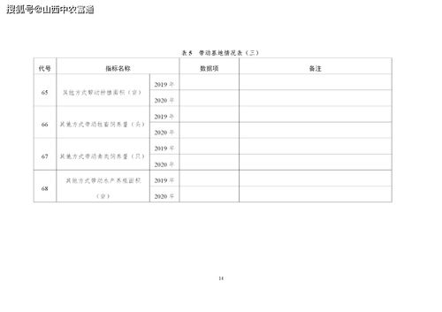 定了 400家,第七批农业产业化国家重点龙头企业开始申报