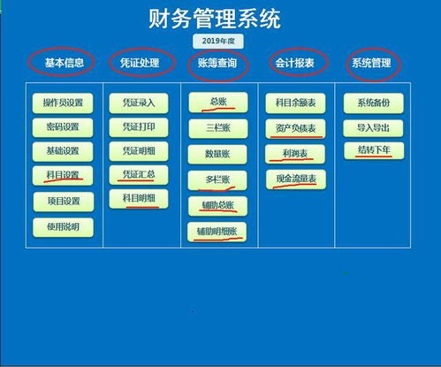 学习四年,竟不如工作中大神分享的这套财务管理系统,震惊到我了