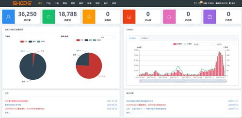 亚马逊erp系统是什么 有什么用