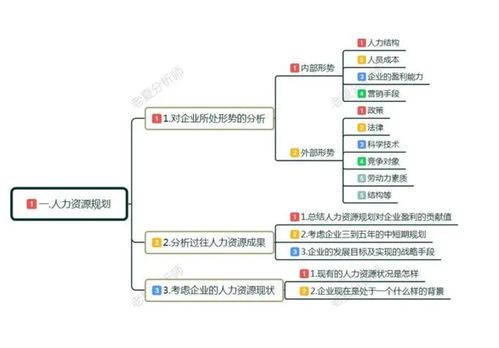 从产品经理私人订制咨询延伸,聊聊当下