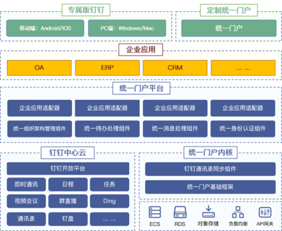 数智钉