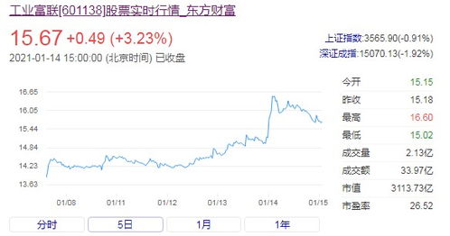 10天牵手两家车企,富士康这是要干什么事