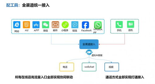 阿卡crm 让客户关系管理从此智能无界