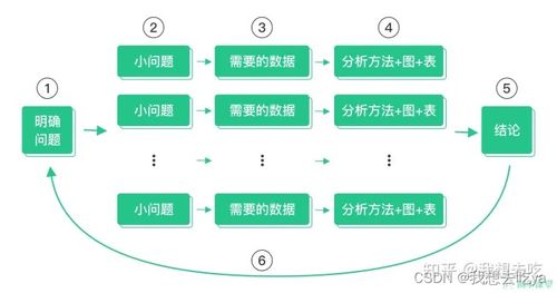 都说大数据就业好,为什么数据分析这么难就业