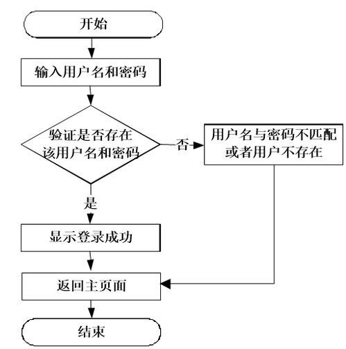 Node.js企业财务管理系统毕业设计源码分析与ERP定制开发实务