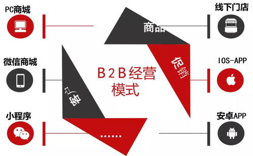 重磅首发 盘谷16订货网上商城系统助推企业业务系统定制升级