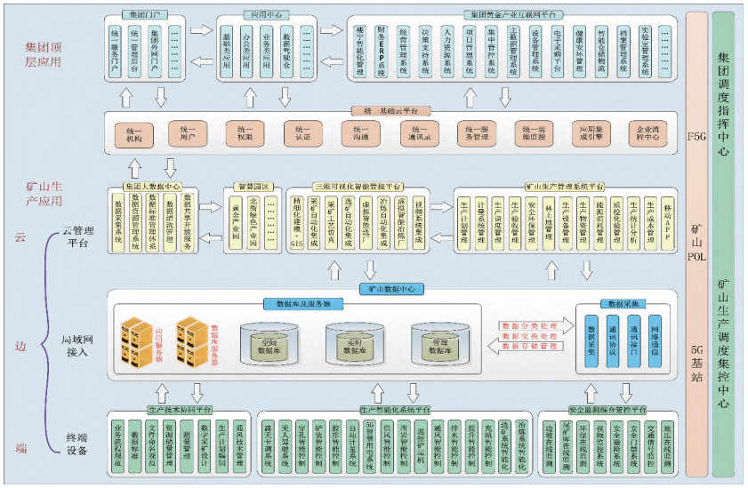 云南黄金集团数字化转型顶层设计与ERP定制实践