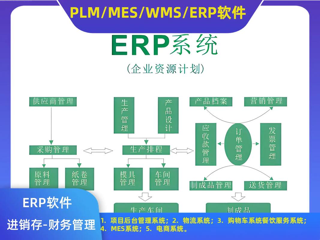 ERP软件管理系统与定制服务热线 企业数字化转型的关键一步
