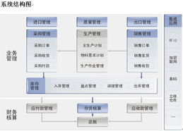 常熟金蝶K/3 RISE ERP软件系列产品与壹软企业业务系统定制服务介绍